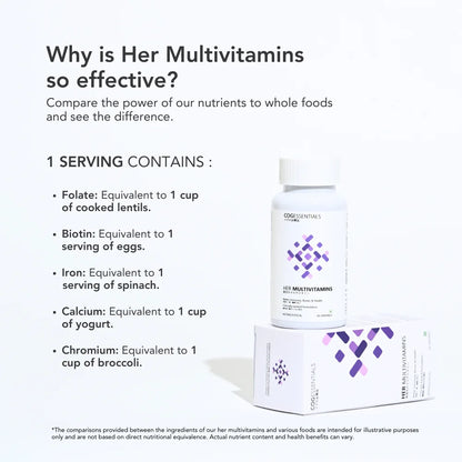 Her multivitamins provide folate (equivalent to 1 cup of lentils), biotin (1 serving of eggs), iron (1 serving of spinach), calcium (1 cup of yogurt), and chromium (1 cup of broccoli) per serving.






