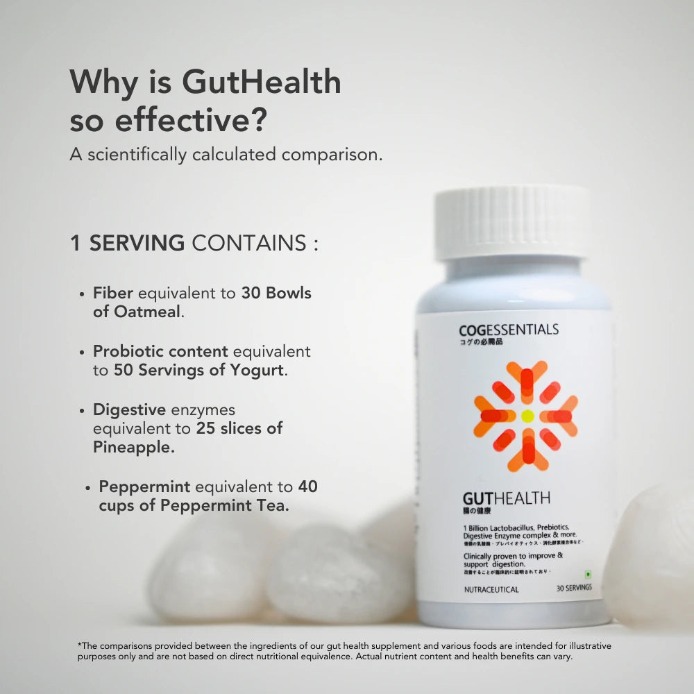 COGESSENTIALS GutHealth supplement bottle with text explaining its effectiveness. One serving contains fiber equivalent to 30 bowls of oatmeal, probiotics equivalent to 50 servings of yogurt, digestive enzymes equivalent to 25 slices of pineapple, and peppermint equivalent to 40 cups of peppermint tea