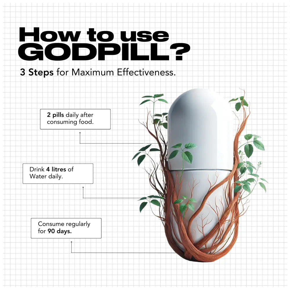 GODPILL | Increases Testosterone and Muscle Mass | 60 Capsules