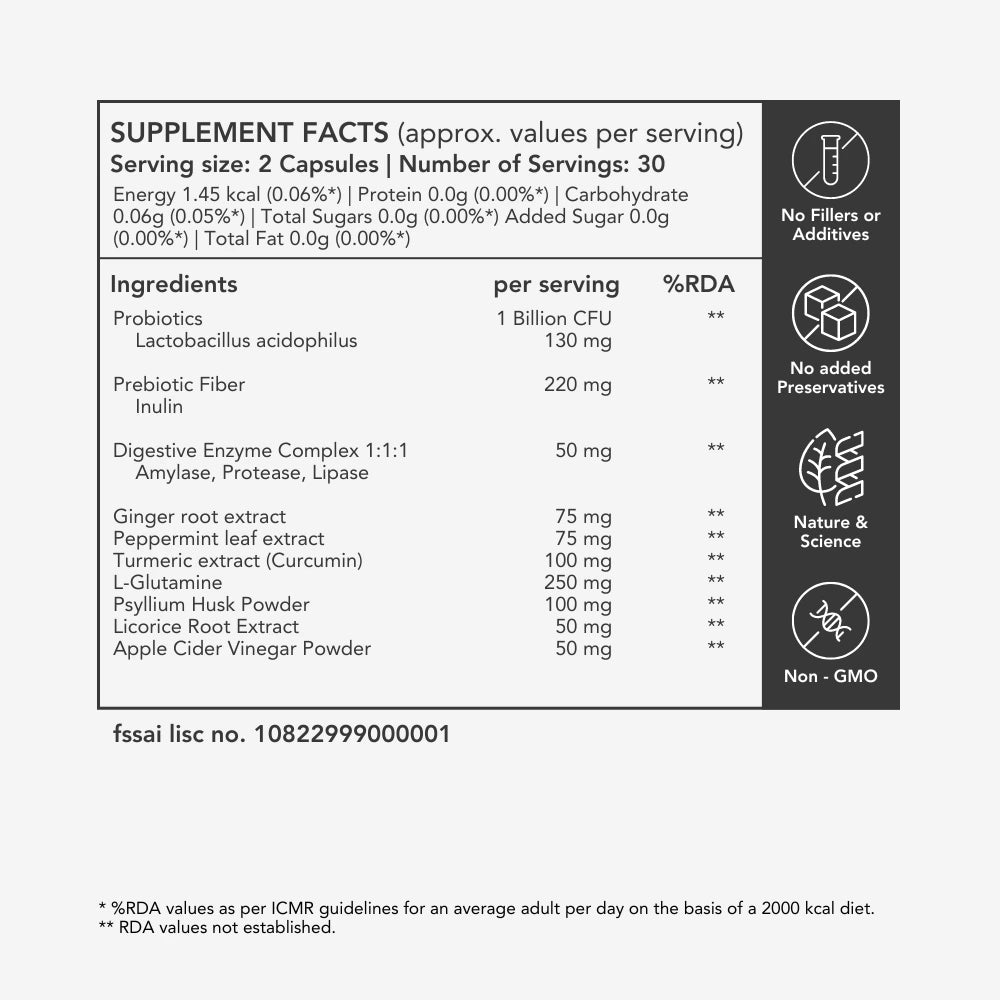 Description of the ingredients used in the gut health supplement along with the quantities used: Probiotics (1 Billion CFU, Lactobacillus acidophilus 130mg), Prebiotic Fiber (Inulin 220mg), Digestive Enzyme Complex (Amylase, Protease, Lipase 50mg), Ginger Root Extract (75mg), Peppermint Leaf Extract (75mg), Turmeric Extract (Curcumin 100mg), L-Glutamine (250mg), Psyllium Husk Powder (100mg), Rosehip Extract (50mg), Apple Cider Vinegar Powder (50mg). Allergen information states that it may contain soy or nut