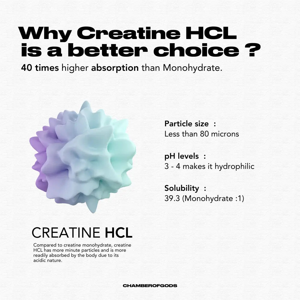 Creatine HCL 100% | 40x Absorption than normal Creatine | 100g