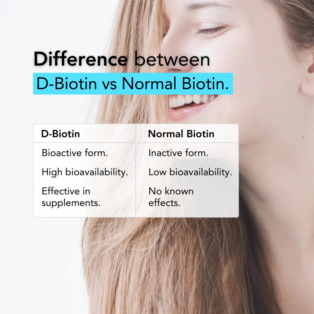 "Comparison of D-biotin vs. normal biotin: D-biotin is a more bioavailable form, supporting hair health and skin barrier function; normal biotin may not be as effectively absorbed."

