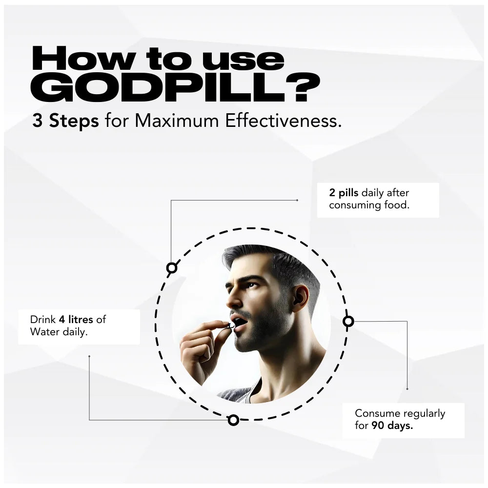 Godpill use instructions - 2 pills daily after consuming food, drink 4 litres of water daily , consume regularly for 90 days