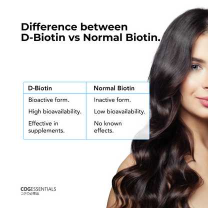 Biotin Plus 10,000 mcg (Vitamin B7) | advanced support for Hair, nails & Skin | 120 N