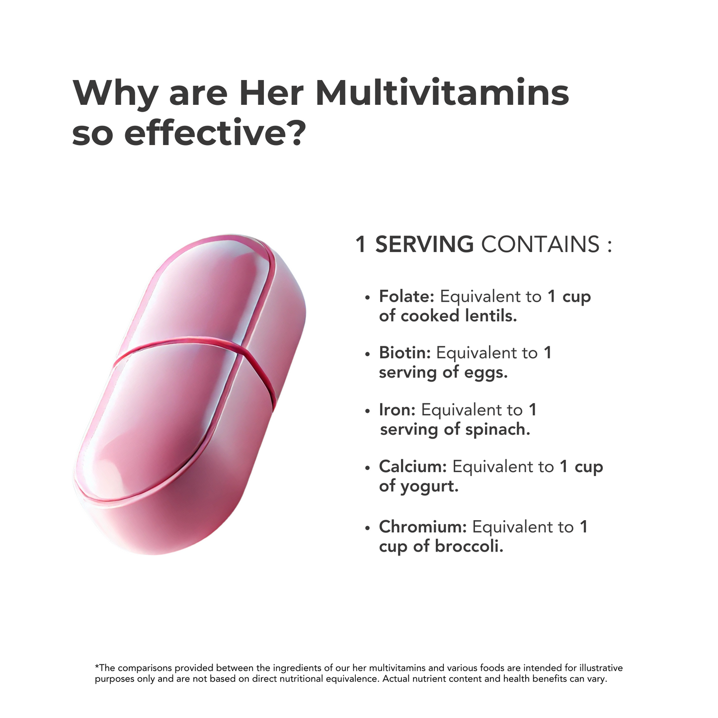 COGESSENTIALS Her Multivitamin: Comprehensive formula with Hyaluronic Acid