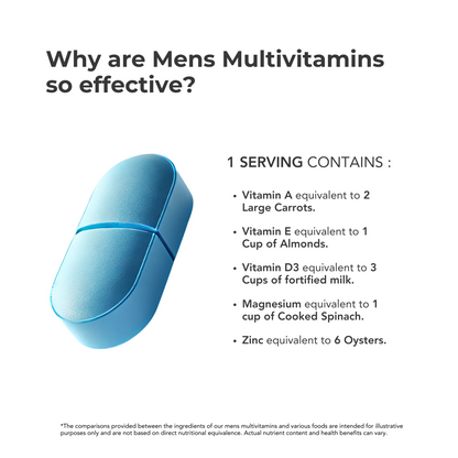 Mens Multivitamin | Comprehensive Nutritional Support Tailored for Men 60 tablets